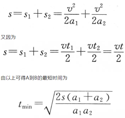 高中物理高考物理图像法用vt图象解题