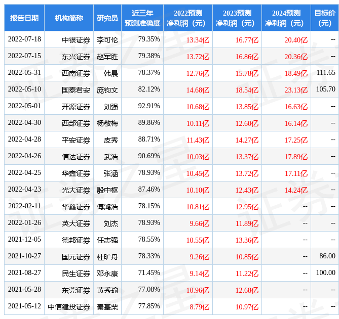 东吴证券：给予美畅股份买入评级，目标价位94.85元