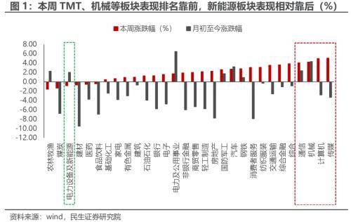民生策略：如果海外衰退真的来临 那么真正的“滞胀”才刚刚开始_通胀_板块_问题