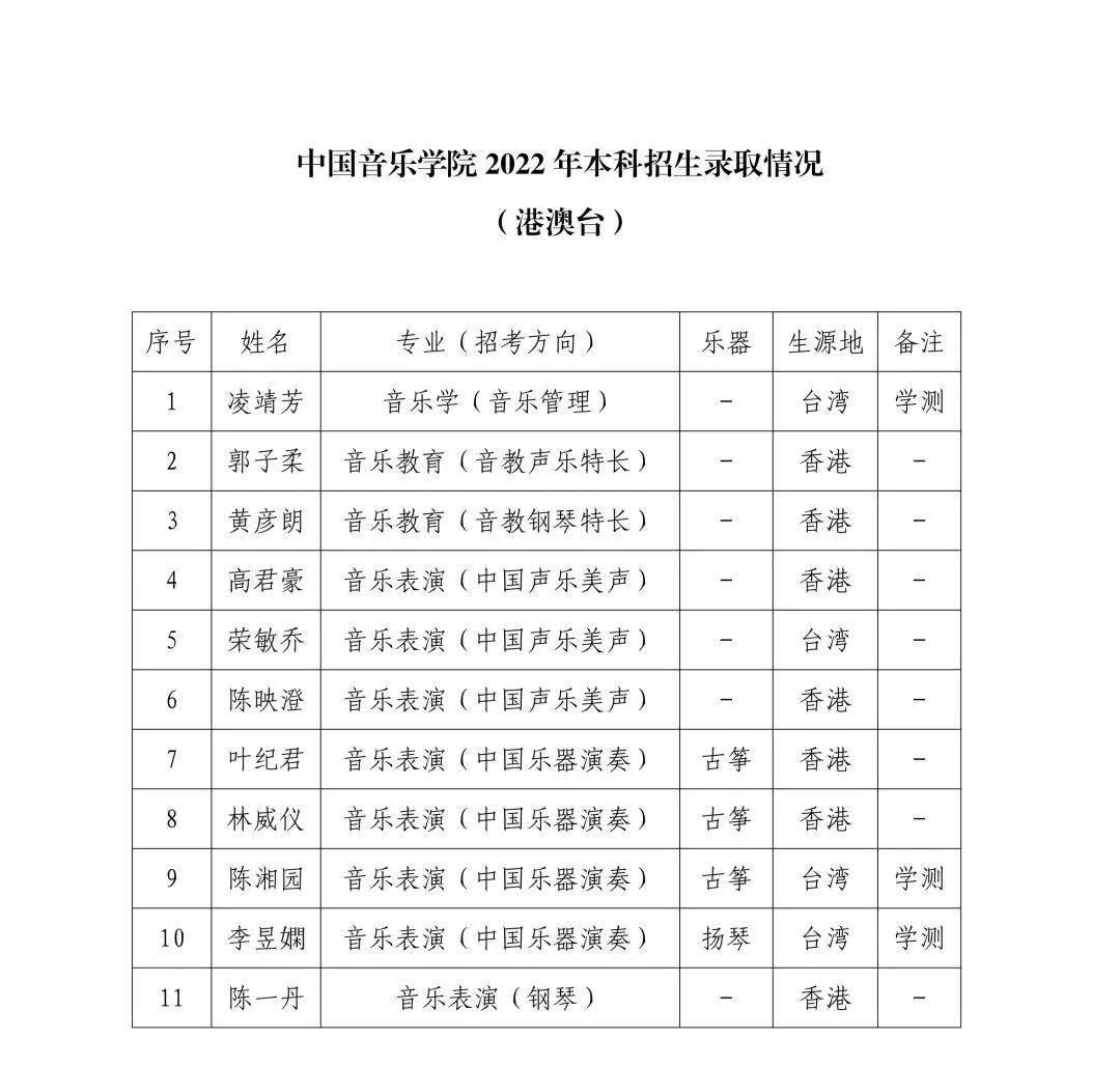 國立中央大學(xué)錄取分?jǐn)?shù)_中央大學(xué)錄取率_2024年中央音樂學(xué)院錄取分?jǐn)?shù)線(2024各省份錄取分?jǐn)?shù)線及位次排名)