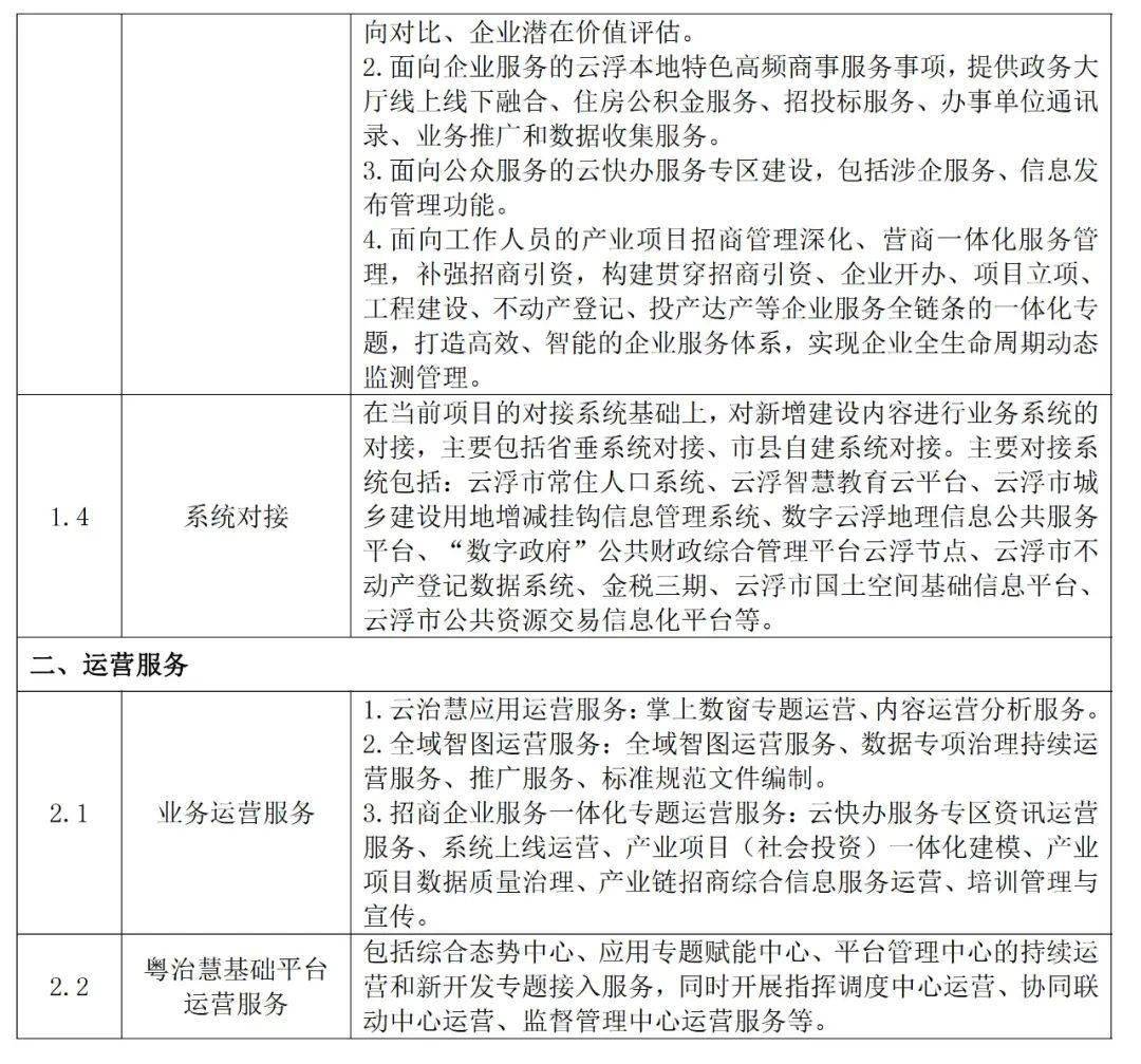 云浮影视网站建设_(云浮罗定微容科技智慧工厂开建)