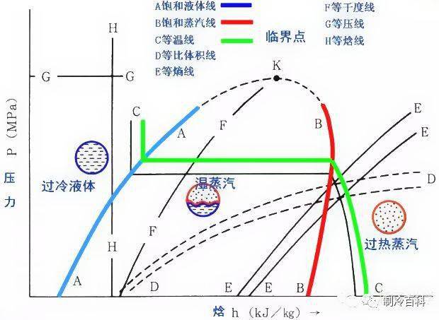 温熵图饱和曲线含义图片