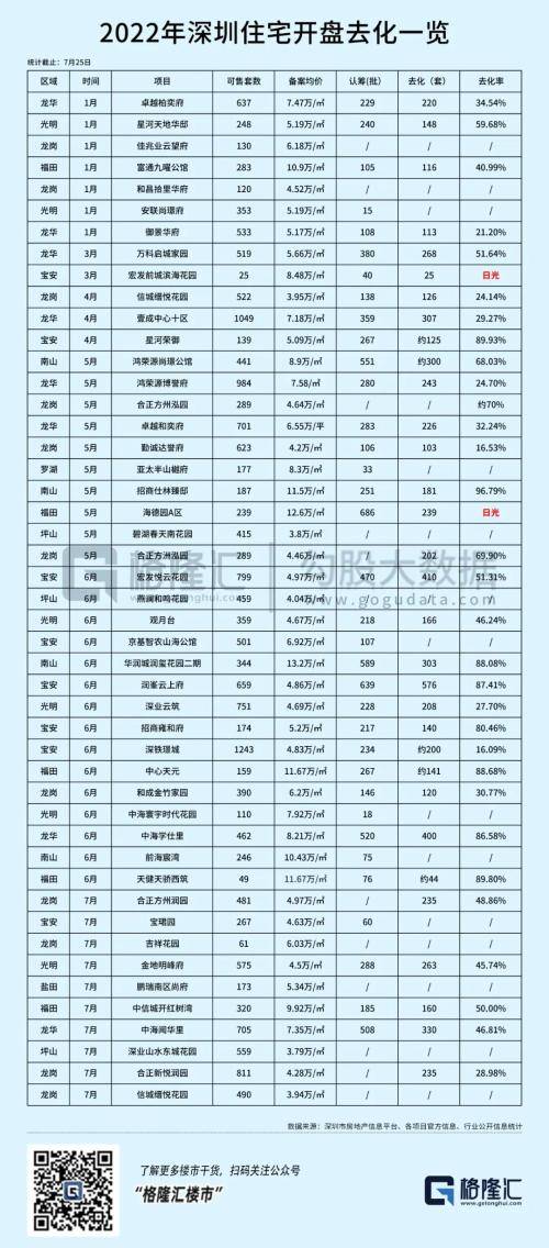 “难产”的深圳楼市_供应_新房_住宅