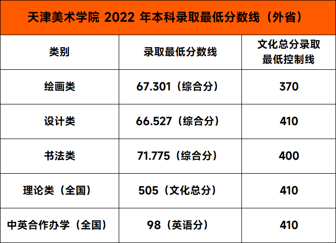 艺术生高考艺术分总分是多少_艺术考生高考志愿填报_艺术类考生高考总分是多少