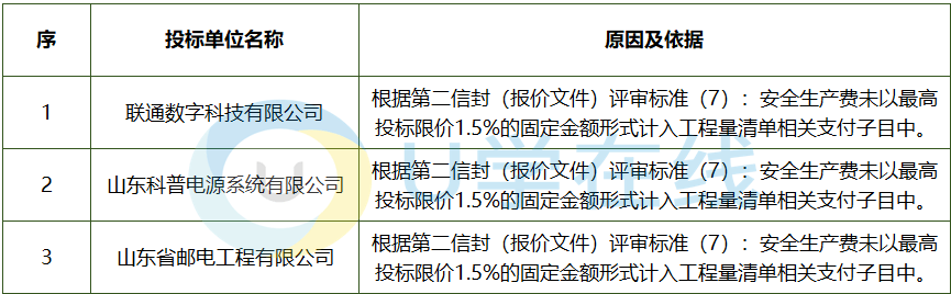 技术职称,持有有效的安全生产考核合格证(b证③安全生产负责人(1人)