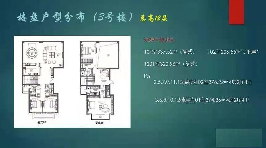 新天地【翠湖四期·隽荟】275㎡大平层、带车位丨性价比蕞高的一套、可看可签、诚意惜售_生活_休闲_户型