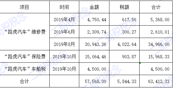 公司买的车计入什么费用