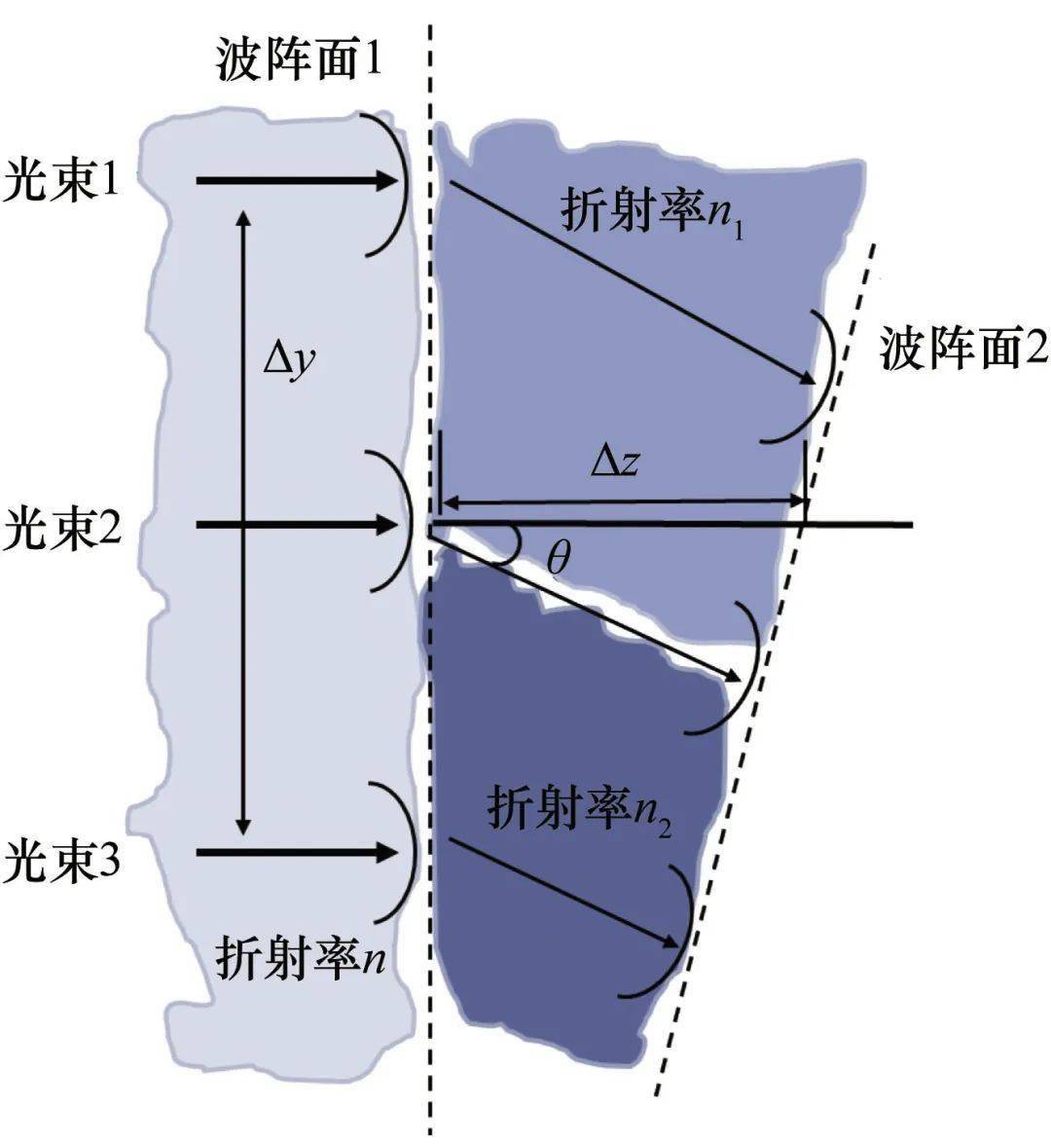 论文推荐 | 叶栅纹影试验图像增强及流场密度处理探讨_测量_max_梯度