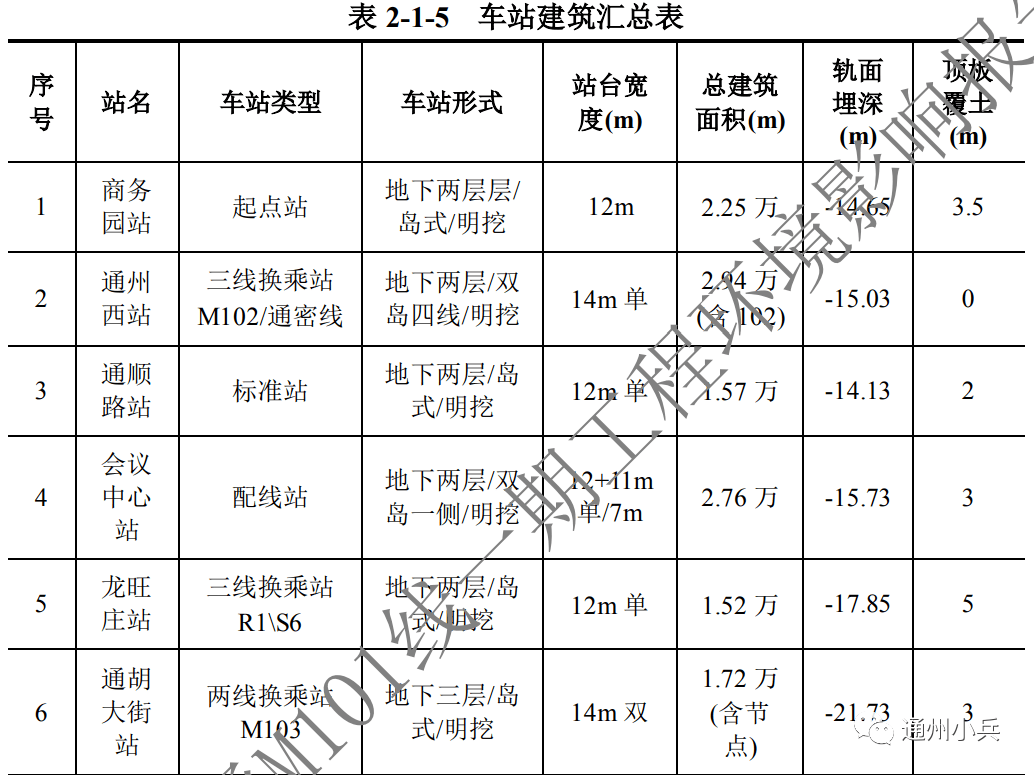 开工在即m101线12座车站将进行一体化建设实现三个第一