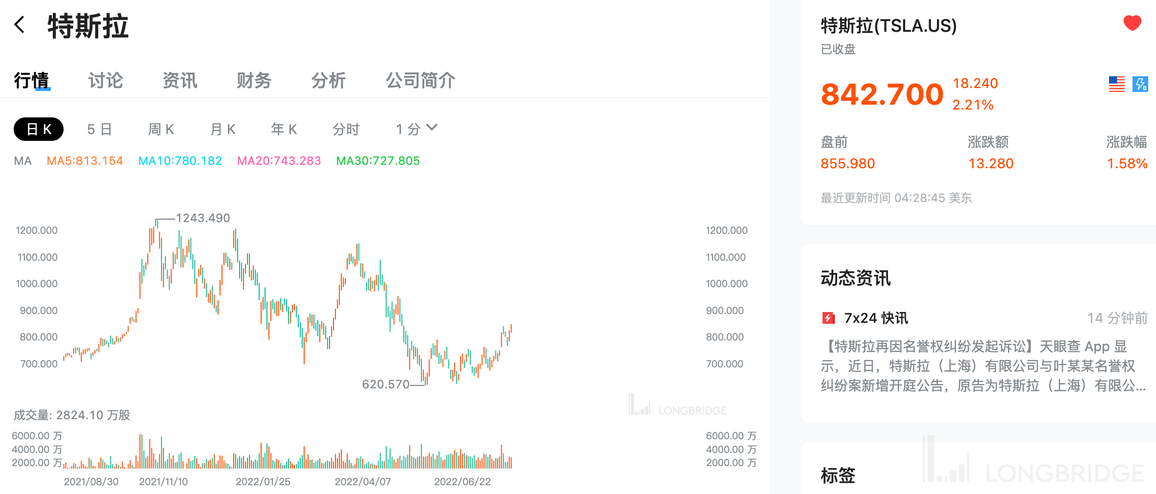 特斯拉股票怎样买入