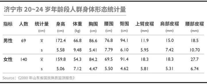 1~18歲男女生身高標準表(2021版),你的身高達標了嗎?_數據_體質_調查