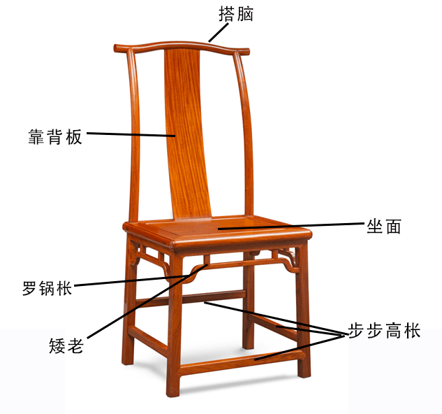 宝威体育官网【干货】交椅官帽椅圈椅等六大名椅各部位名称图（图解）(图5)