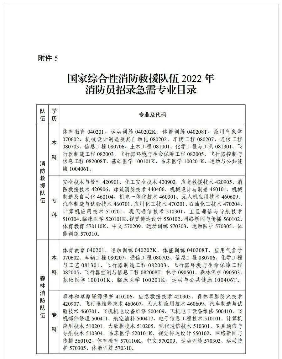 應急管理部關於國家綜合性消防救援隊伍2022年面向社會招錄消防員的