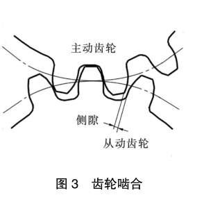 罗茨风机经过频繁检修后,我总结了常见故障原因和解决方法_转子_间隙