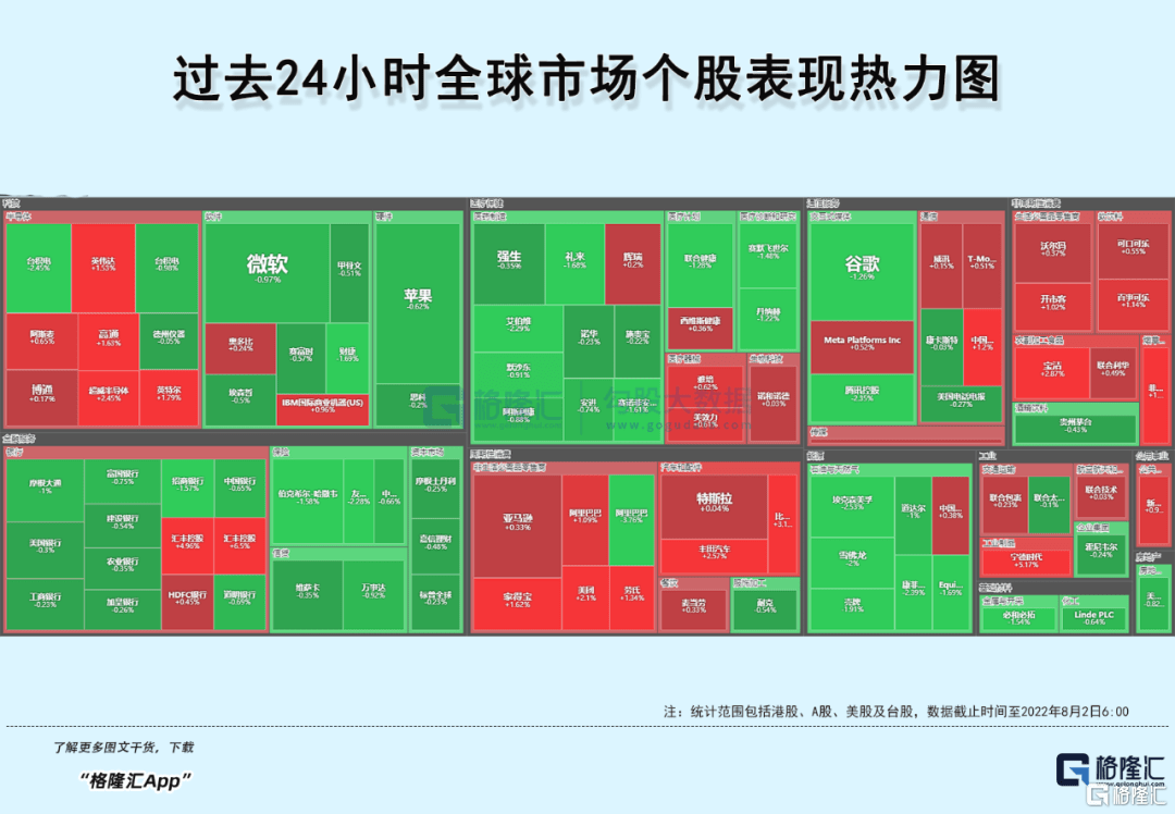 早报(08.02) | 东部战区重磅发布：严阵以待，听令而战！地缘政治风险叠加衰退阴霾，美股尾盘跳水，道指、纳指抹去百点涨幅，美油盘中跌超6%_搜狐网
