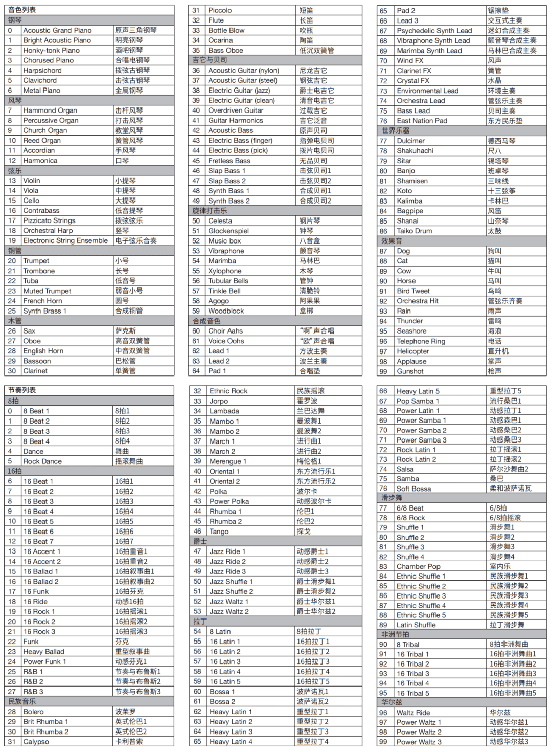 电子琴音色一览表图片