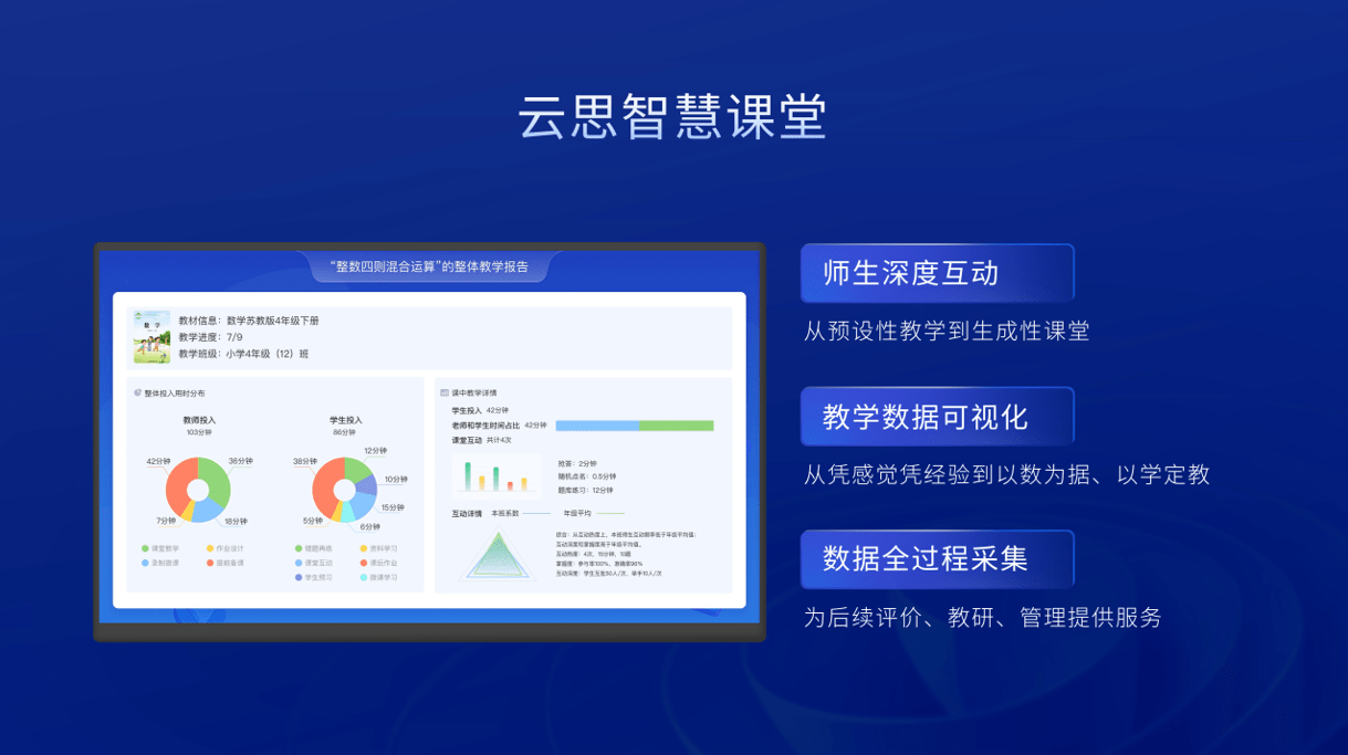 服务全国超过650所中小学,云思智学发布智慧课堂等多款新品_作业_教育