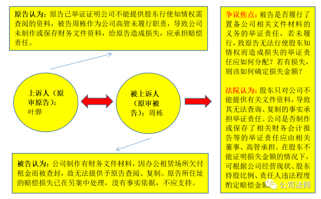 公司法律文本审核流程