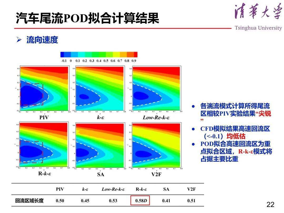 技术丨基于数据同化的汽车尾流场重构_搜狐汽车_搜狐网
