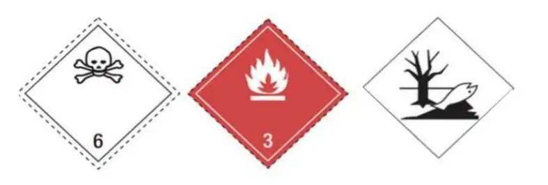 【甬危课堂】包装危险货物水路运输专题之标志标记标牌_包件_锂电池_mm