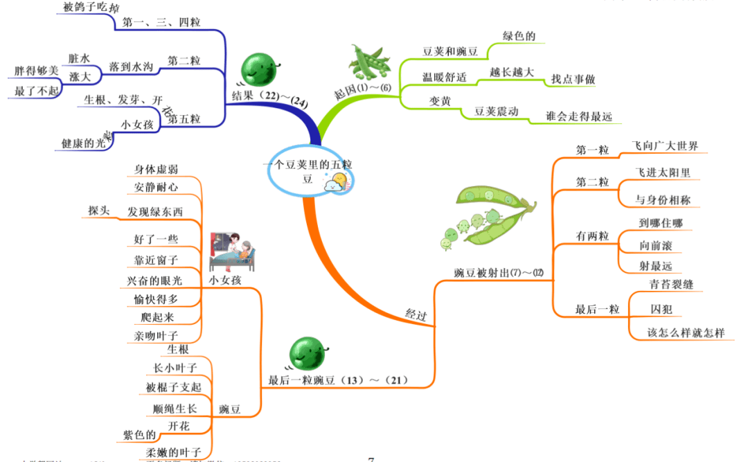 四上语文思维导图整册图片