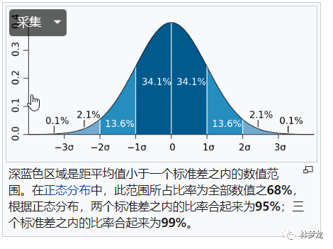 正态分布_不等式_笔者