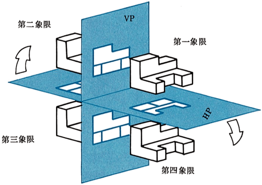 第三视角 投影图片