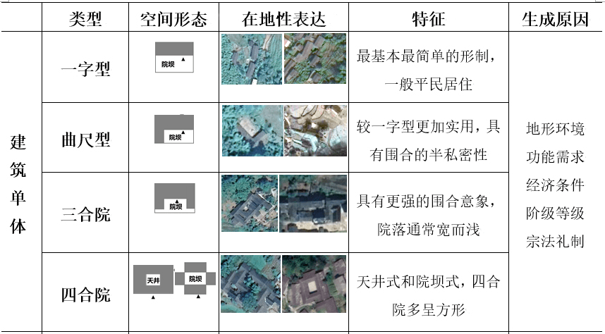 兴安县聚落形态图片