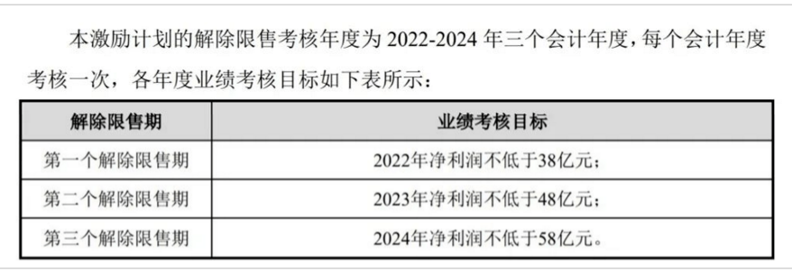 “骨折价”？高管可一折买股，股价52元，激励价仅6元，电解液龙头抛出大礼包！家居行业重要文件印发，预增概念股名单出炉