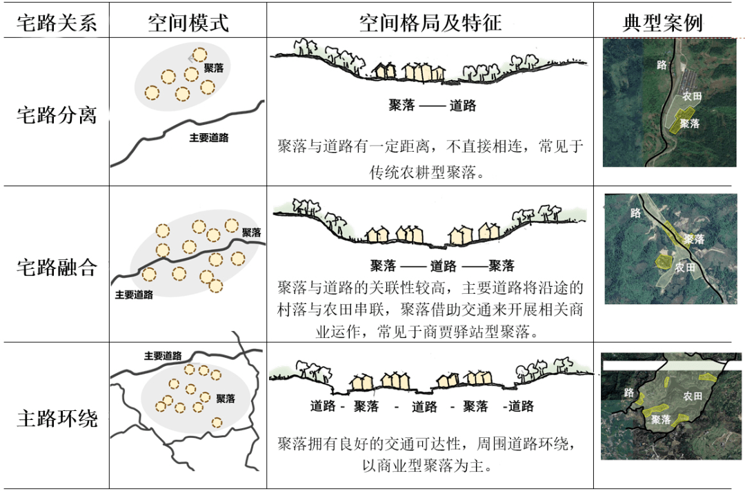 巴渝传统乡村聚落形态特征解析与图谱构建_空间_相关研究_建筑