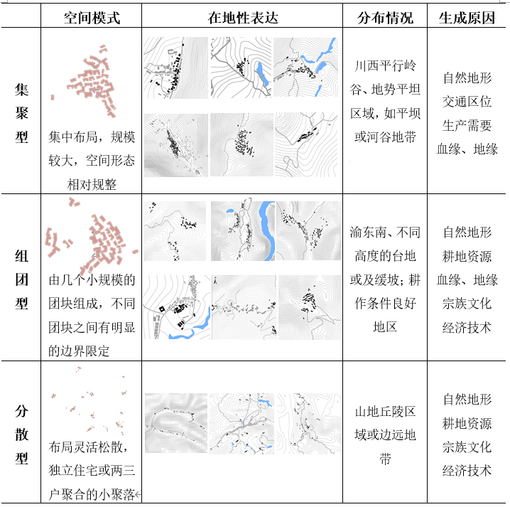 团块状聚落图图片