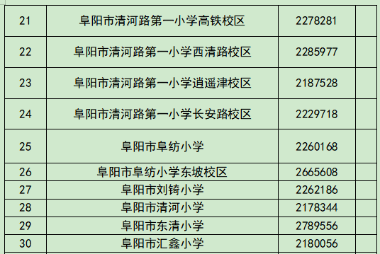 2022年阜阳三区学区划分地图版来了!_东至_南至_西至