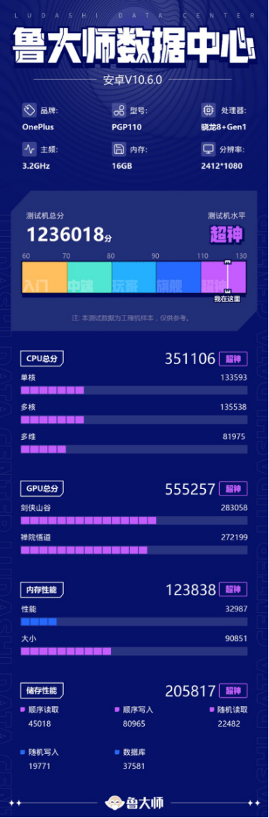 一加Ace Pro新机评测：性能流畅度创新高，这次真的很“Pro”?_https://www.jinrisc.com_站长资讯_第3张