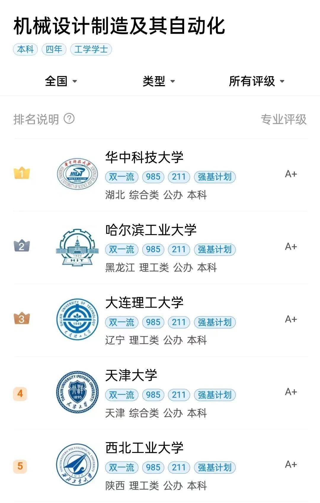 机械电子工程设计_高考专业热榜分析_大学专业选择