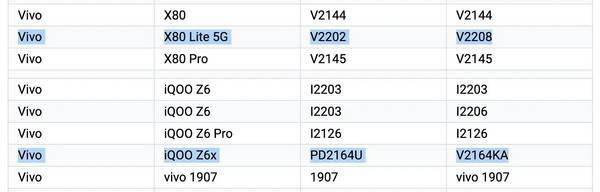 vivo X80 Lite和iQOO Z6x遭曝光 骁龙7新机要来了！_https://www.jinrisc.com_站长资讯_第2张