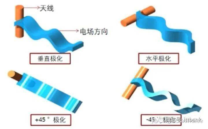 一文搞懂WiFi的所有知识点(图9)