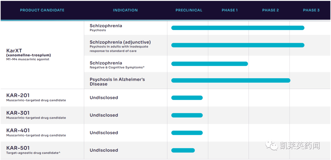 精神分裂症重磅品种： KarXT 在III 期 EMERGENT-2 试验中获得积极顶线数据，再鼎预付3500万美元拥有国内权益_Karuna ...