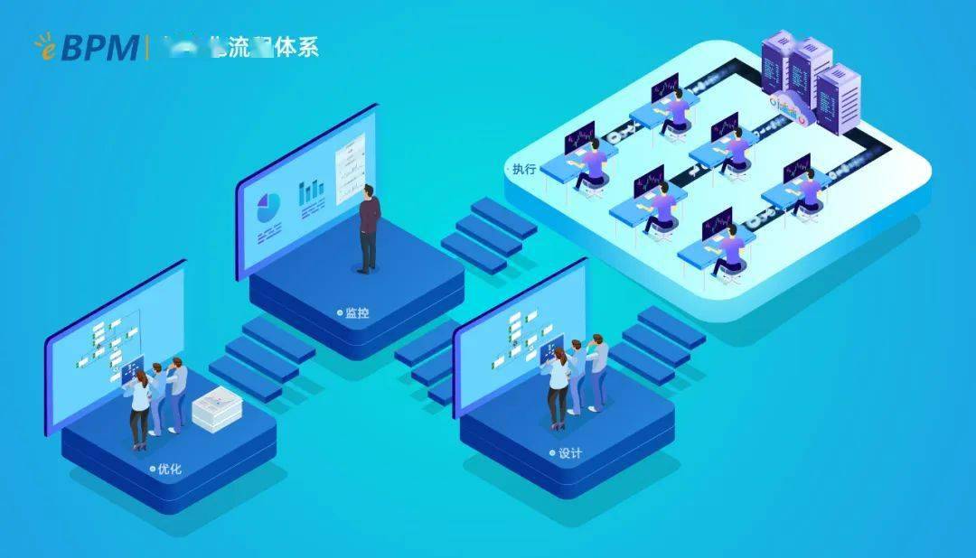 业务流程数字化转型的方向 | 信息化,自动化,智能化_企业_任务_系统