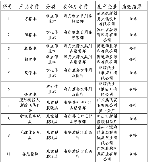 日用品零售业迎来新变革