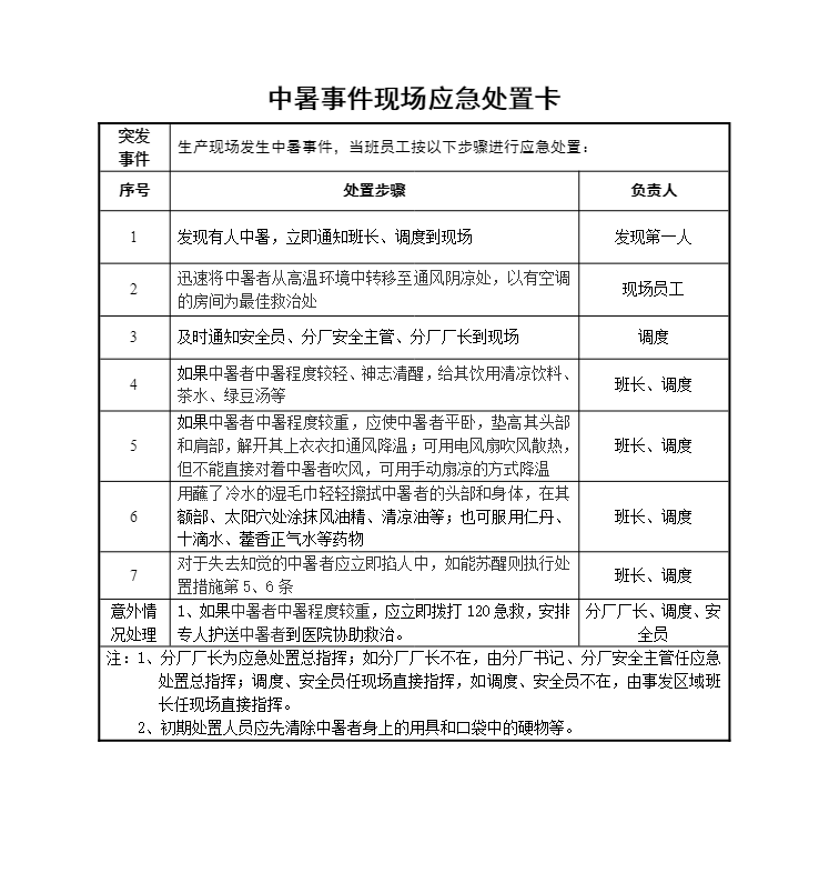 積極開展中暑應急演練,提升員工防高溫中暑應急能力.