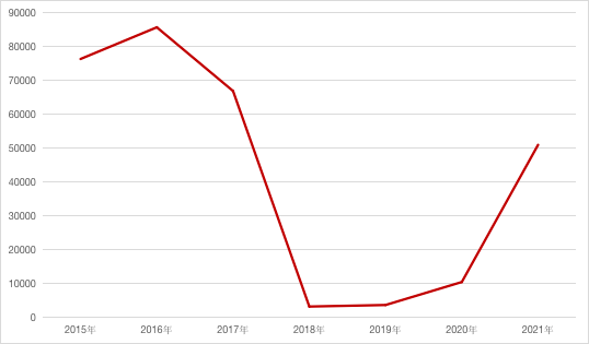 这家非典型物业公司,物业管理服务收入仅占14%_生活_彭磷基_规模