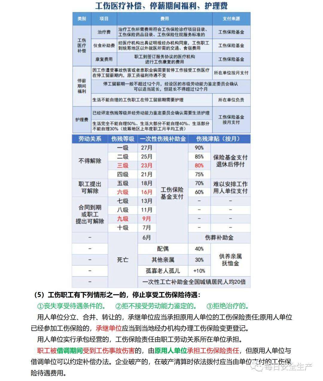 2022年注册安全工程师相关规定
