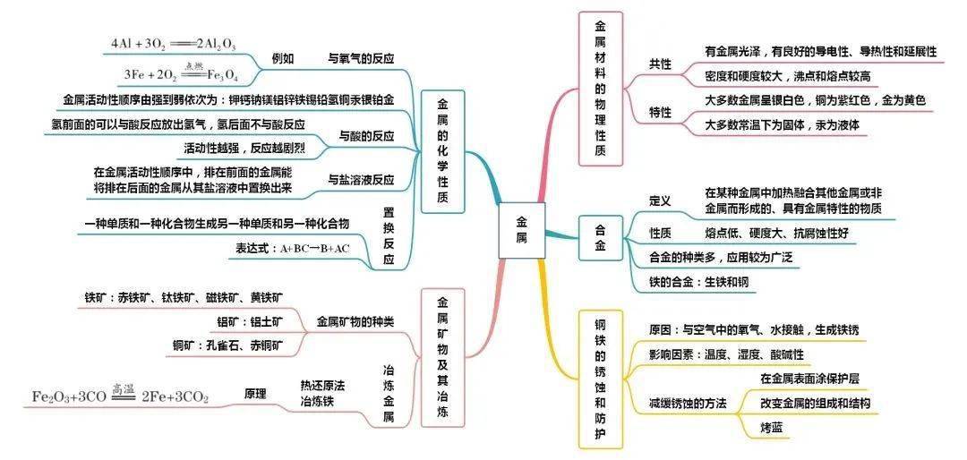 圖片_手冊_上冊