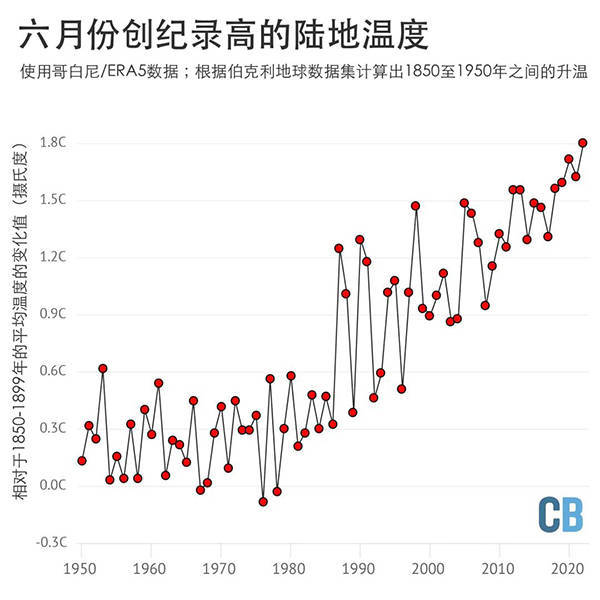 “气候危机纪元”已至？一位气象学者的示警插图2