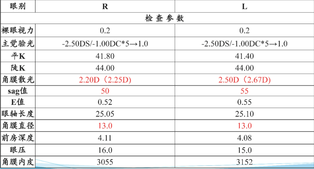 裂隙灯检查报告单图片