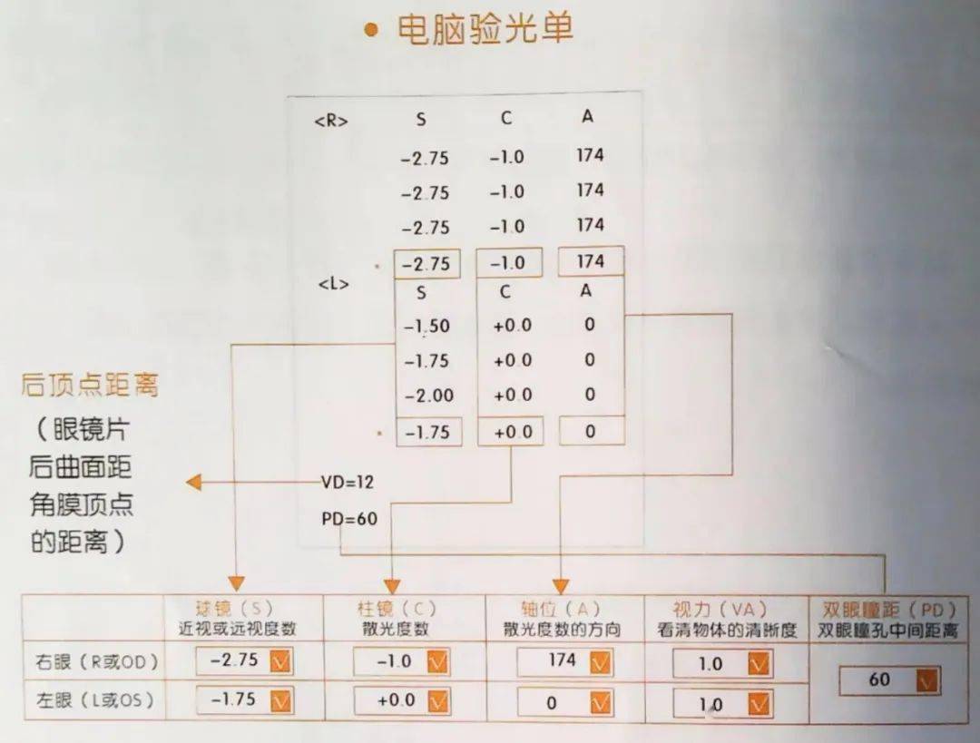 屈光轴位A图片