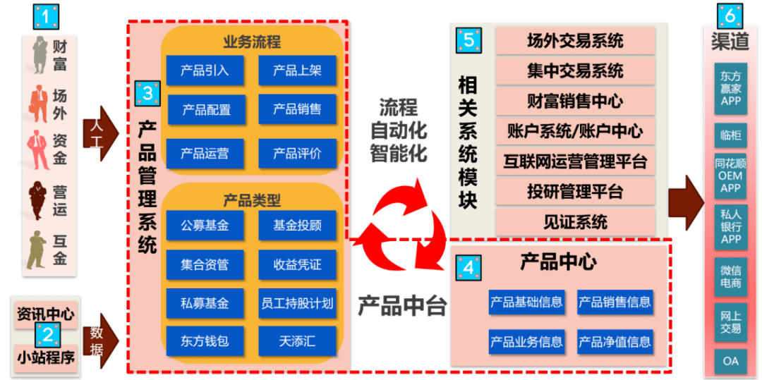 证劵公司考核机制(证券公司业绩考核标准)