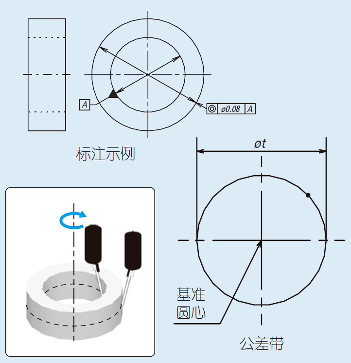 圆度标注方法图解图片