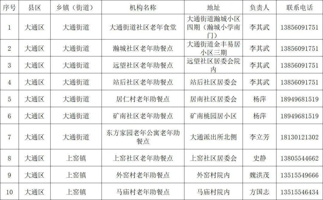 淮南餐饮排行_淮南这项排行榜排名189位....(2)