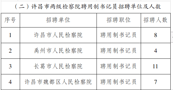 【本地】禹州市人民法院招聘書記員29名!_考試_工作_進行